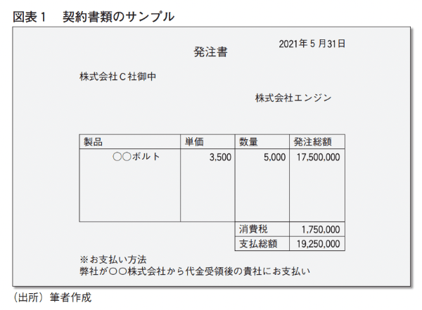 近代セールス