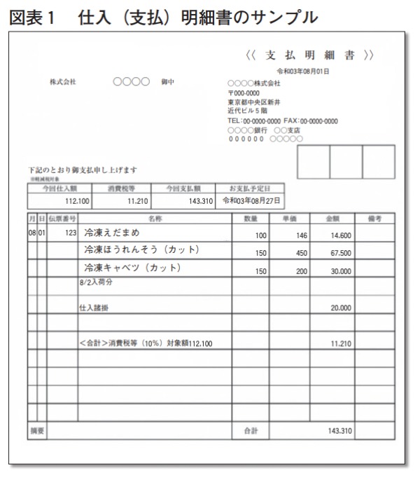 近代セールス