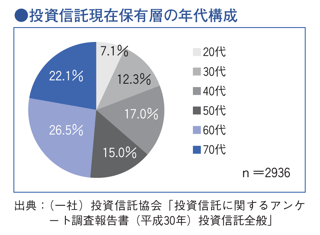 近代セールス