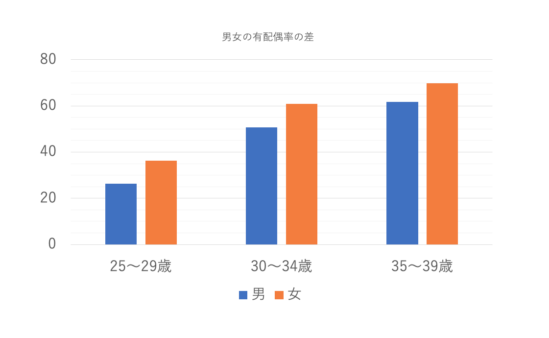 国勢調査,2015年