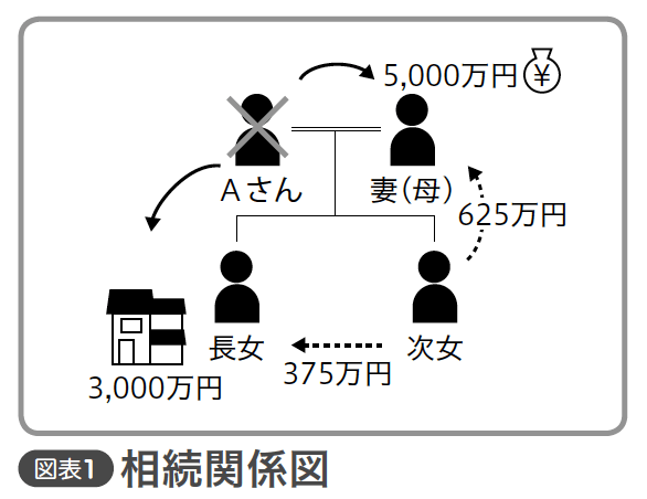 ファイナンシャル アドバイザー
