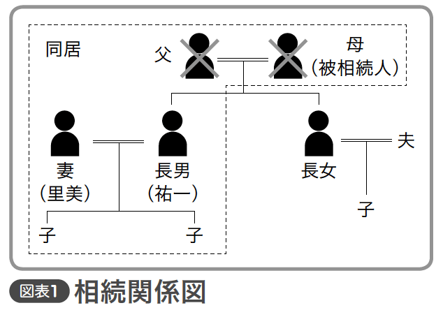 ファイナンシャル アドバイザー