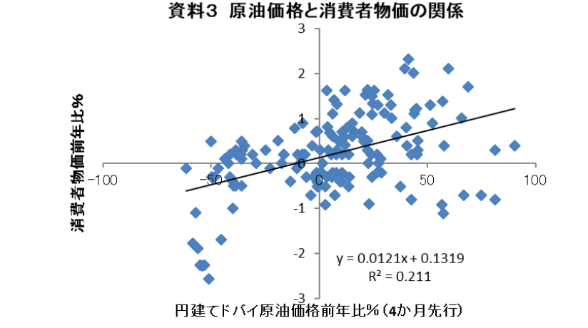 原油高が日本経済に及ぼす影響