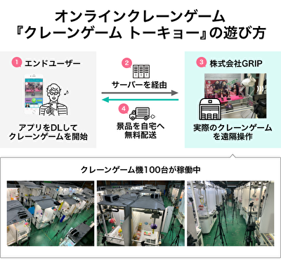 株式会社GRIP