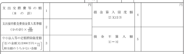 法人税申告書