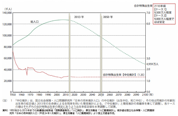 賃貸経営