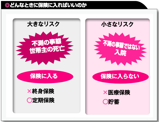 図1