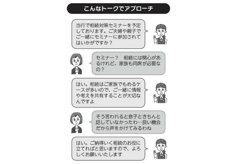お客様の「情報・属性」を踏まえた声かけ&トーク