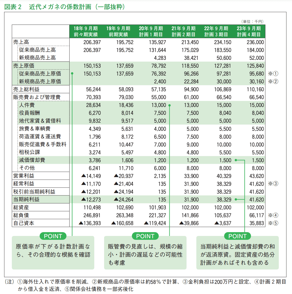 近代セールス