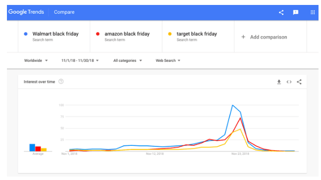 【米国株動向】ブラックフライデーの勝者小売企業は?