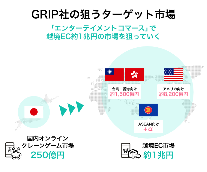 株式会社GRIP
