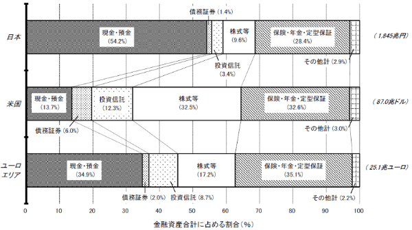 直接金融とは?間接金融との違いやメリットについてわかりやすく解説