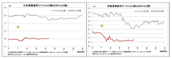 賃貸経営