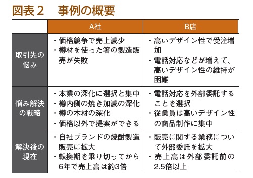 近代セールス