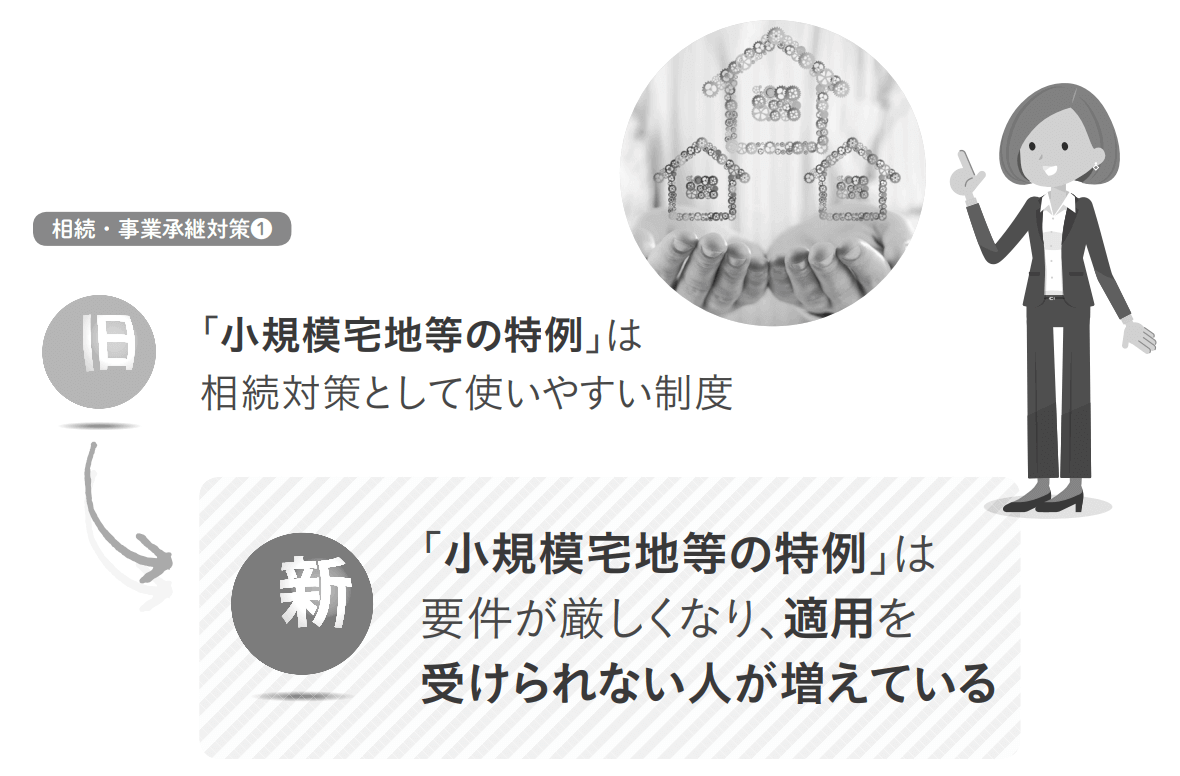 時代は変わった!FP業務の古い常識、新しい常識
