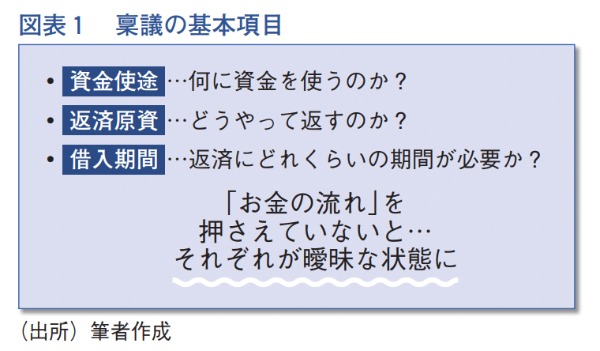 近代セールス