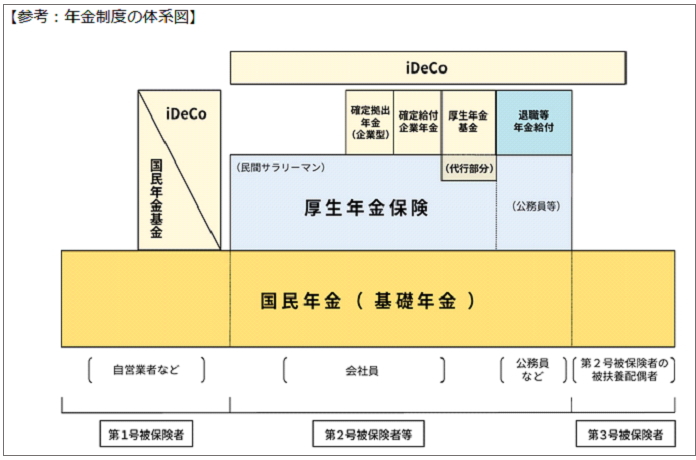 年金制度