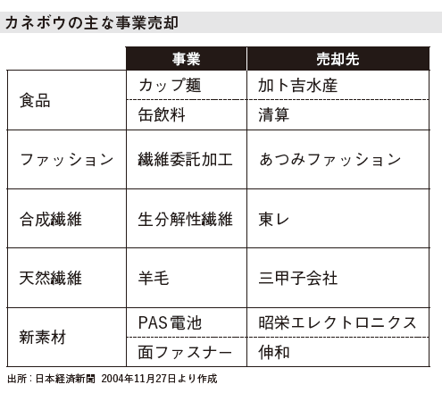 本業転換――既存事業に縛られた会社に未来はあるか