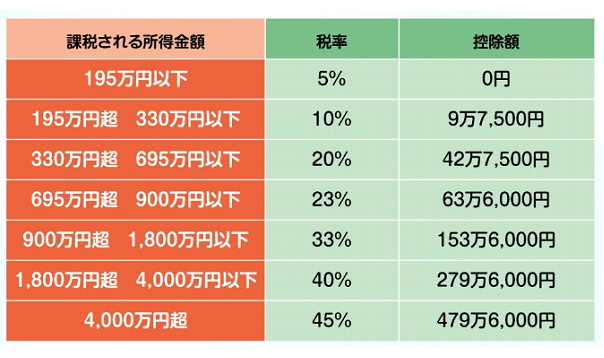 計算例