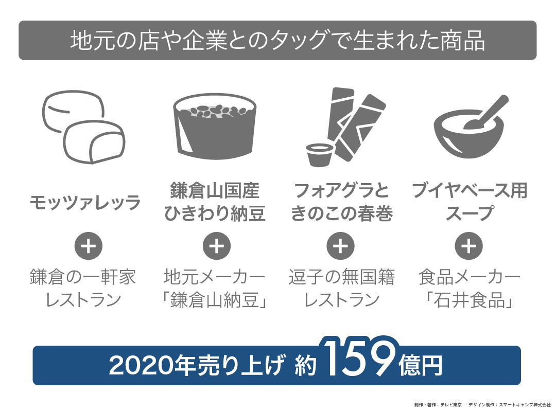 カンブリア宮殿,スズキヤ