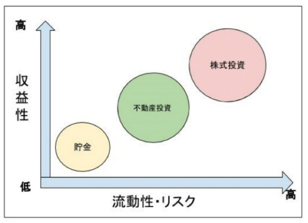 アセットONLINE
