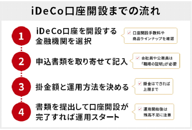 iDeCo,おすすめ
