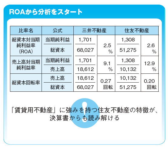 ざっくりわかる「決算書」分析