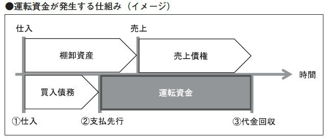 こんな課題を抱える