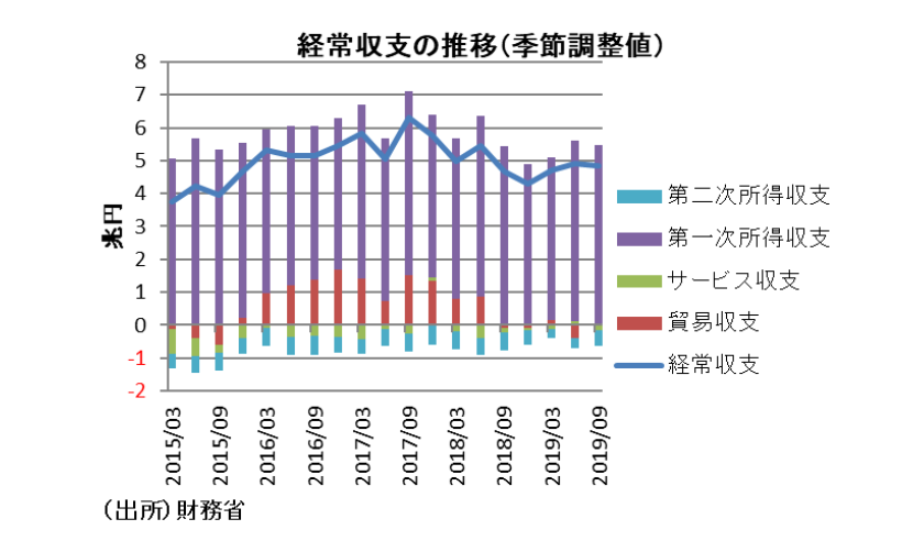 実質マイナス成長だった日本経済