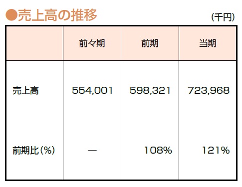 『バンクビジネス』より引用