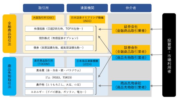アセットONLINE