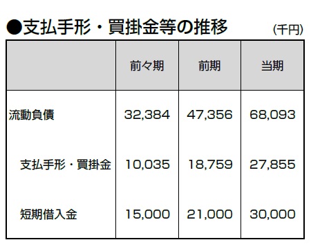 『バンクビジネス』より引用
