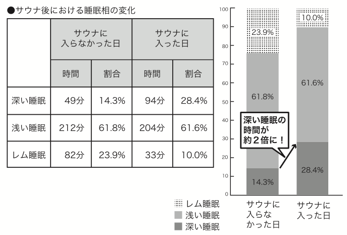 図1