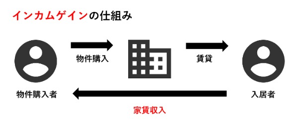 マンション投資とは?利回りやリスクを知って失敗を回避しよう