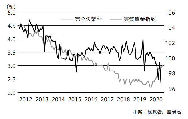 時代は変わった!FP業務の古い常識、新しい常識