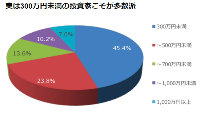 日本の株保有者の5割は60代以上で日本株中心。米国株投資は早めにはじめよう
