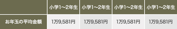 株式会社バンダイ「小中学生のお年玉に関する意識調査(2018年1月)