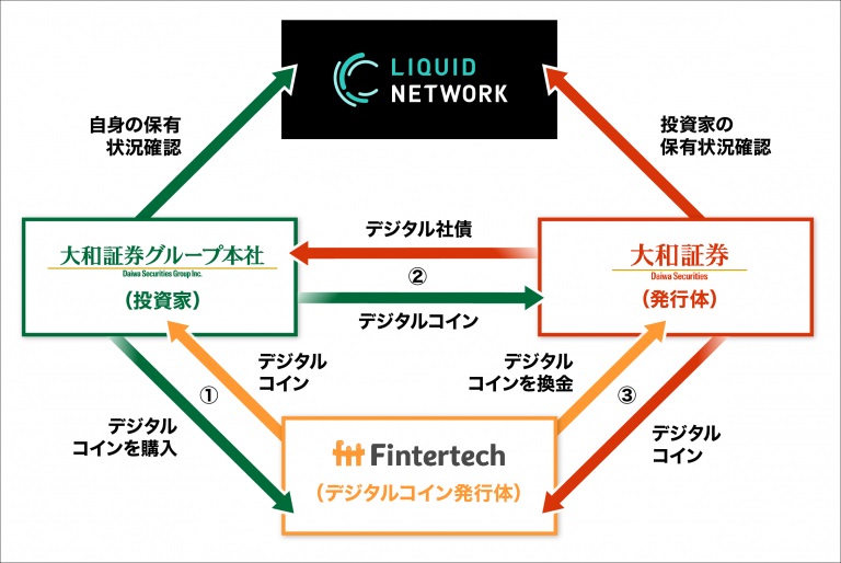 プレスリリース