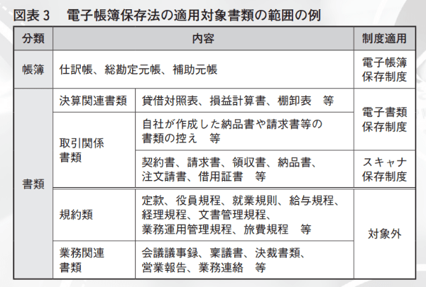 近代セールス