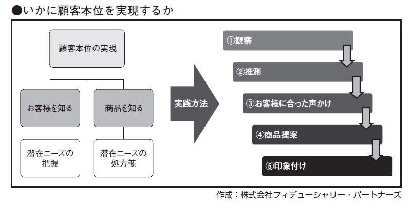 近代セールス