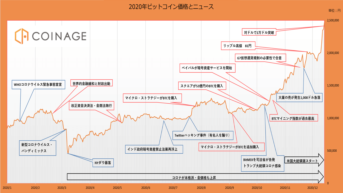 1年の振り返り