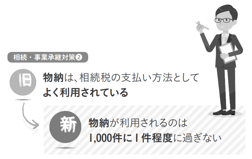 時代は変わった!FP業務の古い常識、新しい常識