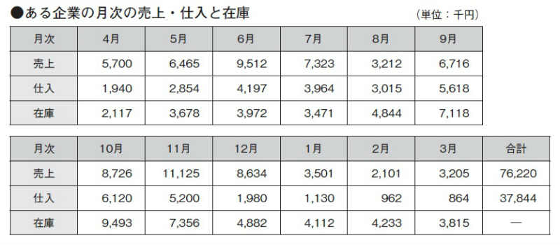 取引先の「経営課題」の見つけ方