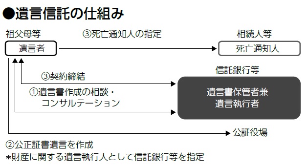 バンクビジネス