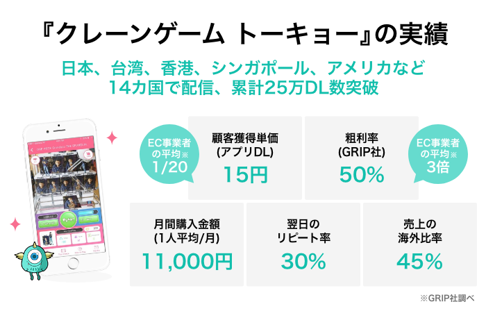 株式会社GRIP