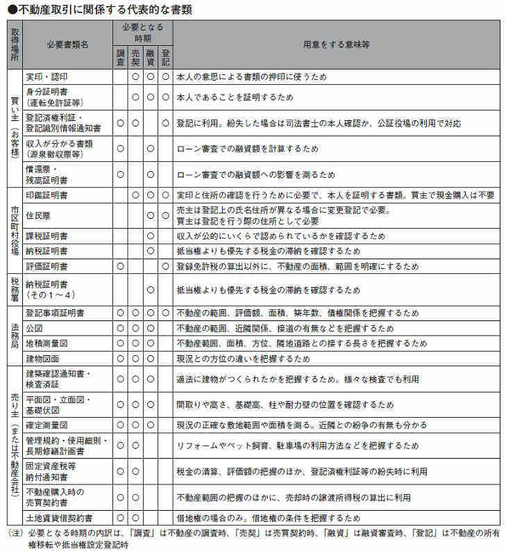 営業推進にそのまま使える