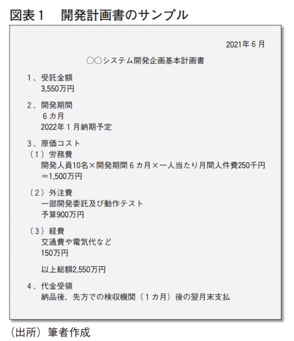 近代セールス