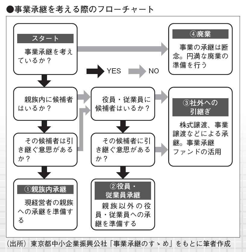 近代セールス