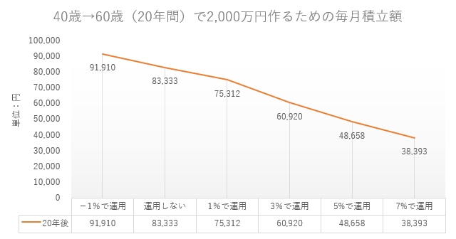 積立額