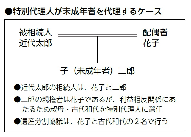 バンクビジネス